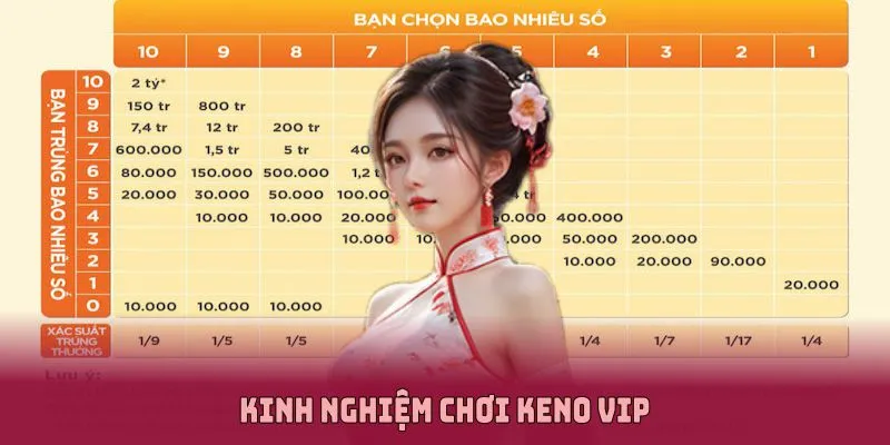 Kinh nghiệm chơi keno vip
